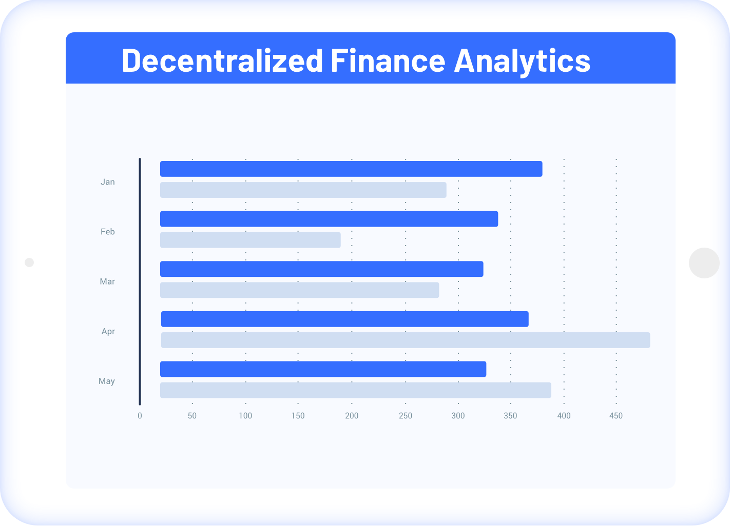Alethio DeFi Dashboards
